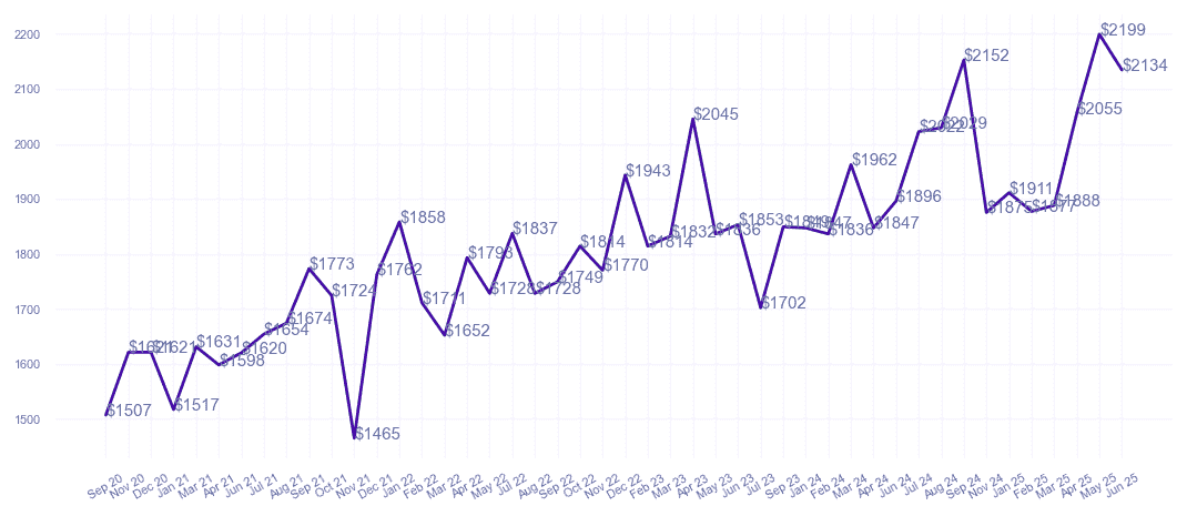chart_img