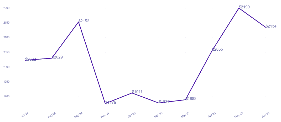 chart_img