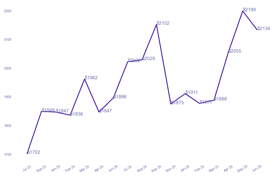 chart_img