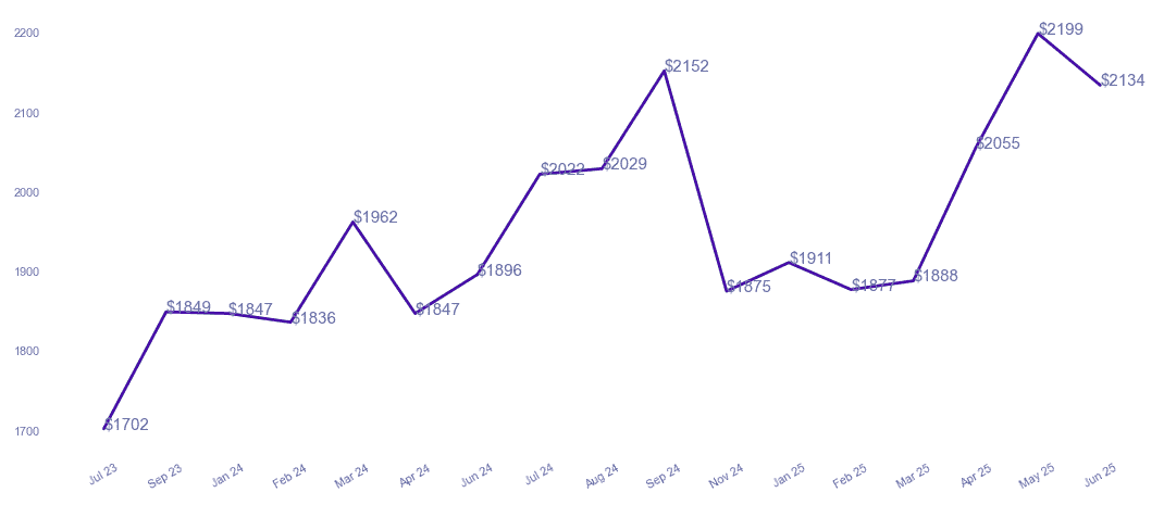 chart_img