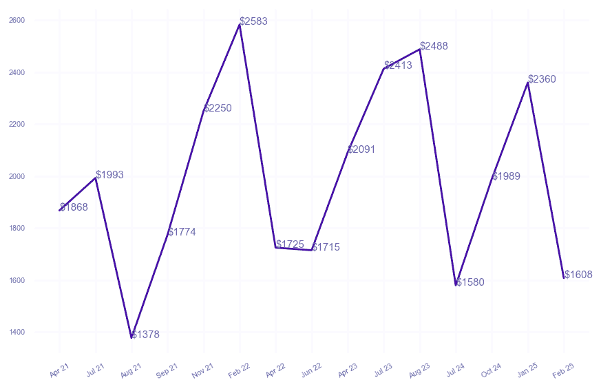 chart_img