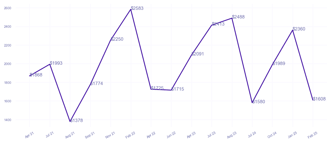 chart_img