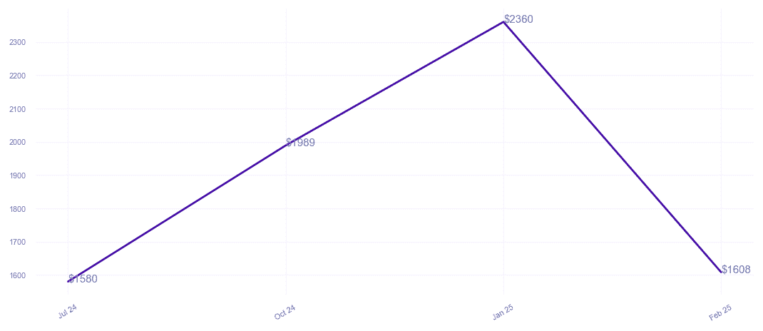 chart_img