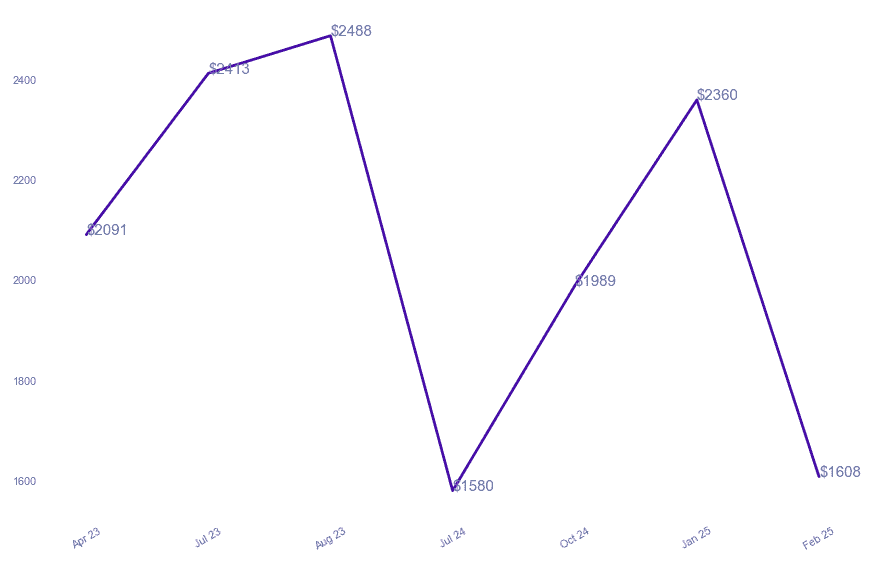 chart_img