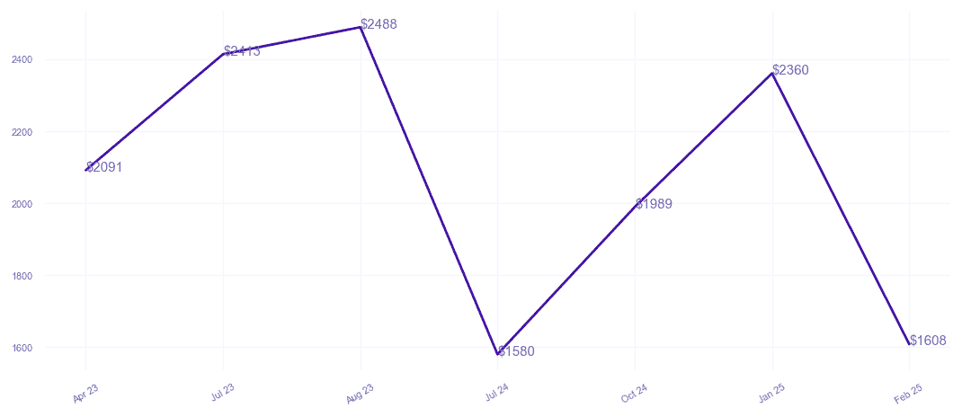 chart_img