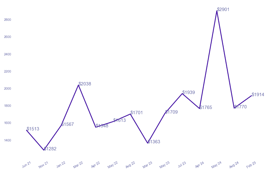 chart_img