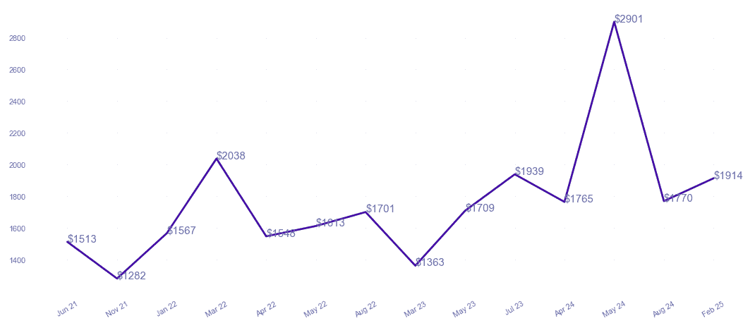 chart_img