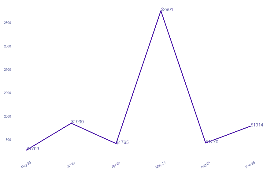 chart_img