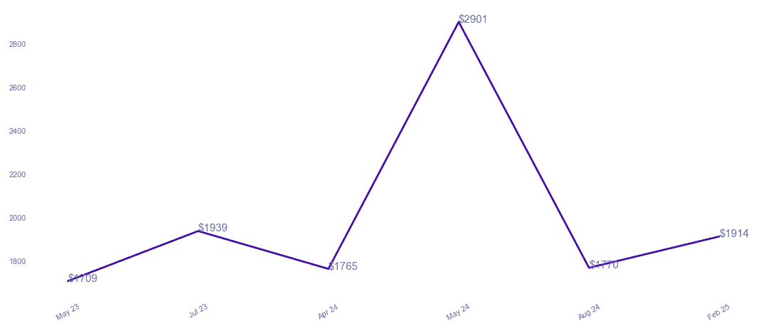 chart_img