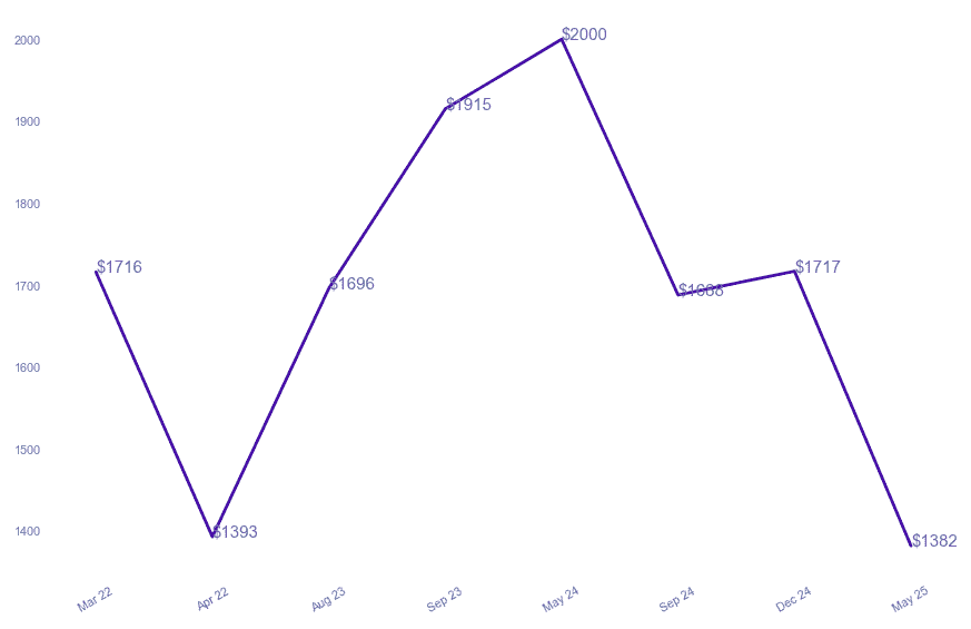 chart_img