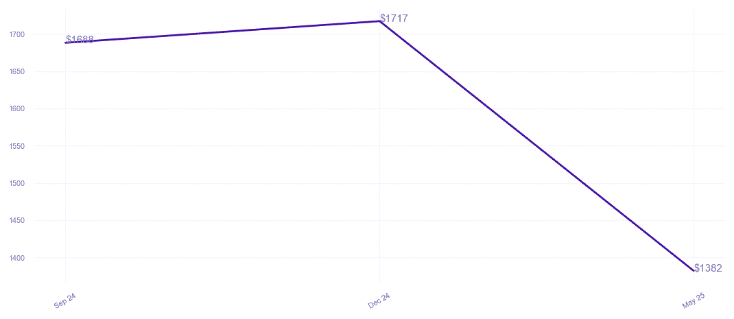 chart_img