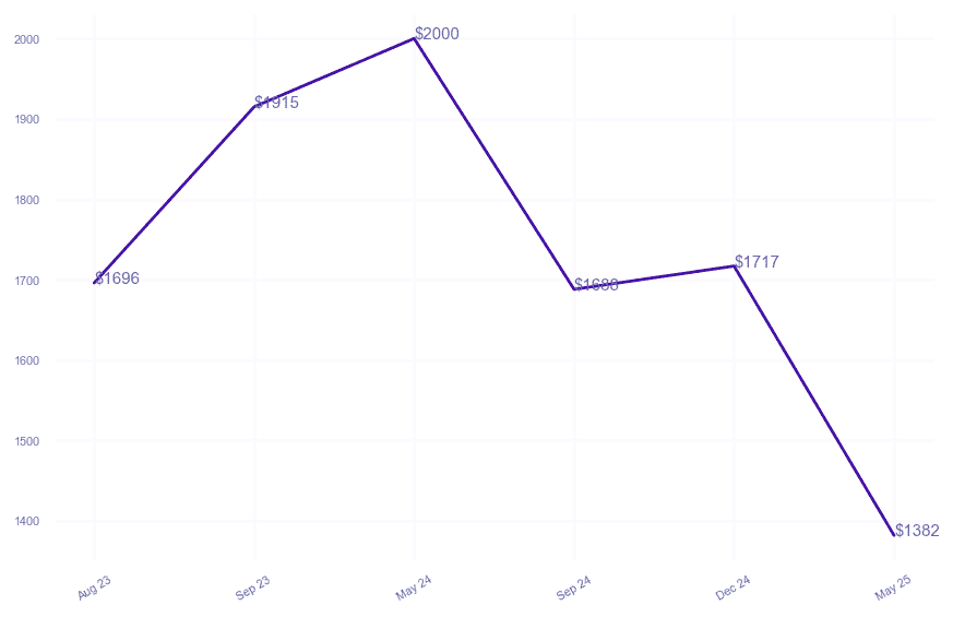 chart_img