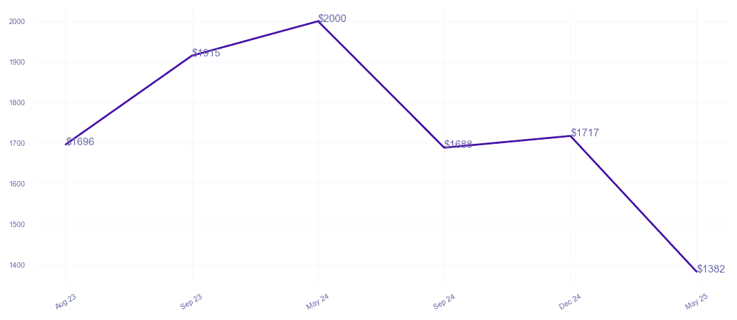 chart_img