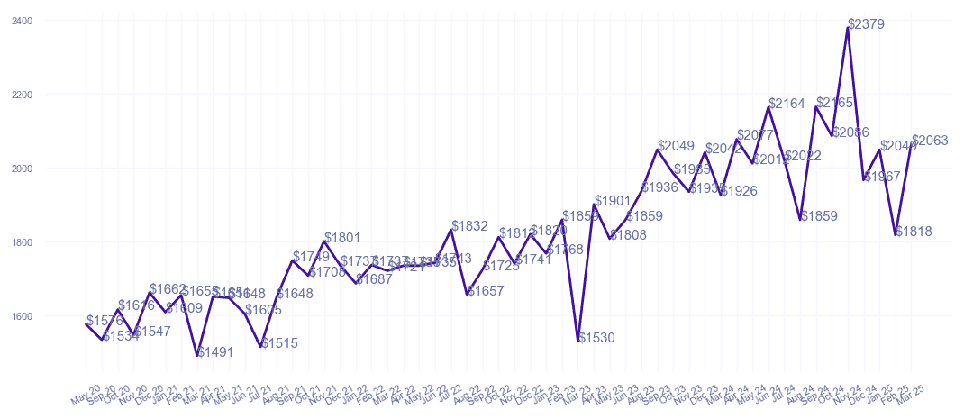 chart_img