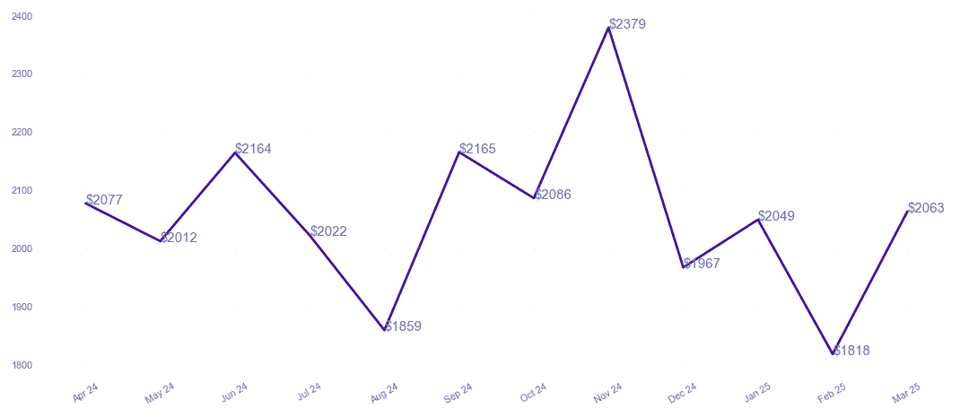 chart_img