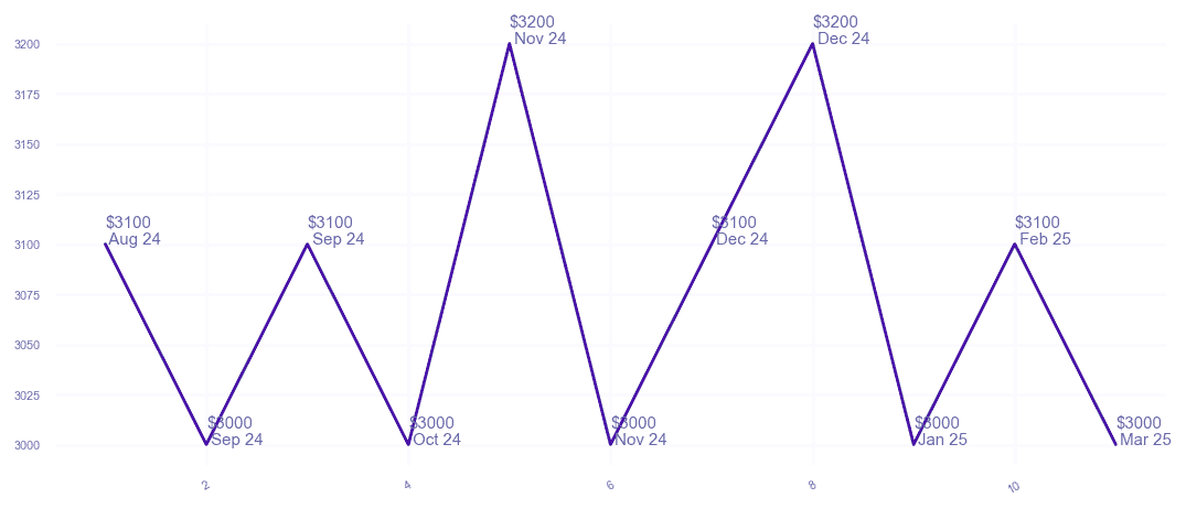 chart_img