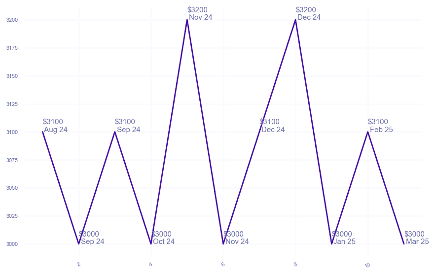 chart_img