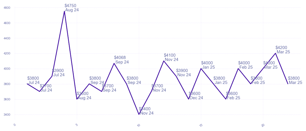 chart_img