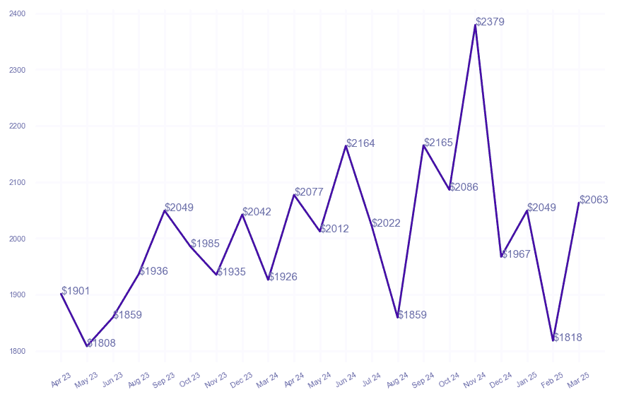 chart_img
