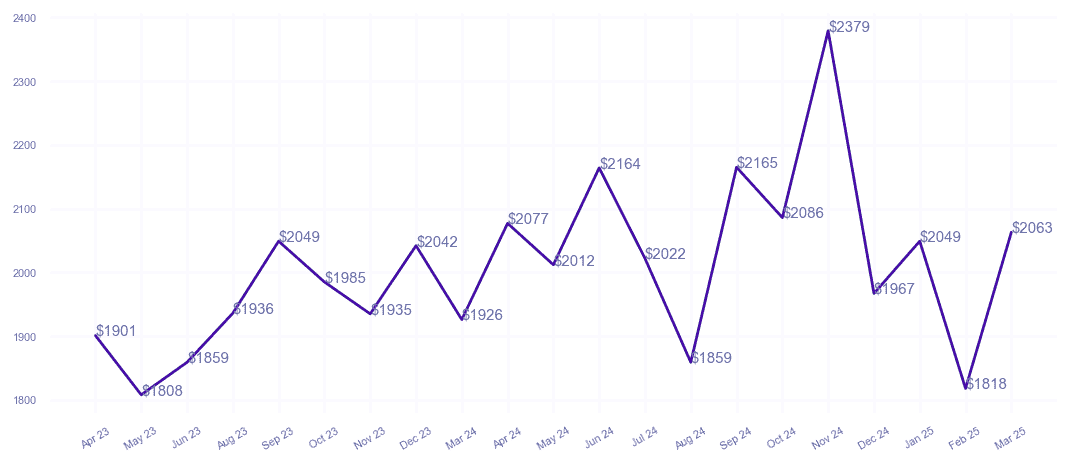 chart_img