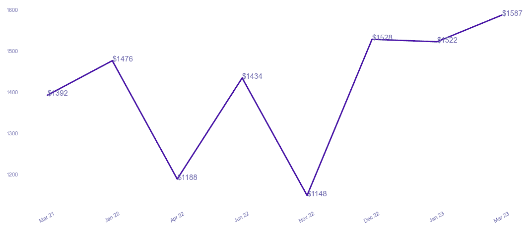 chart_img