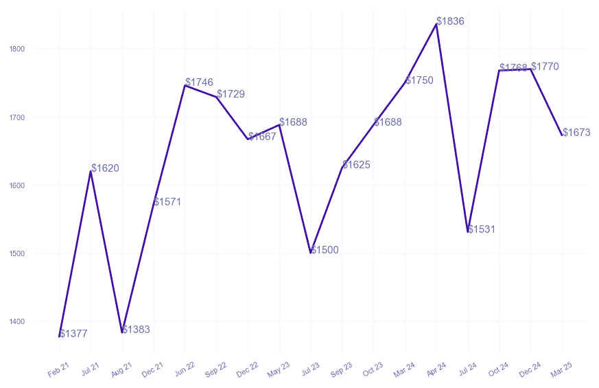 chart_img