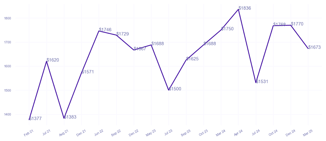 chart_img