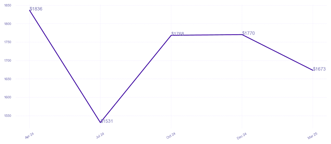chart_img