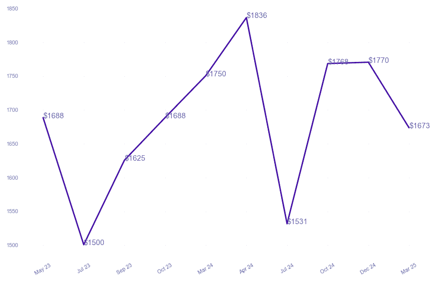 chart_img