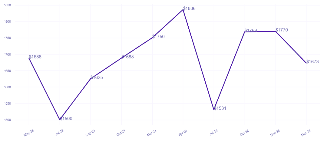 chart_img