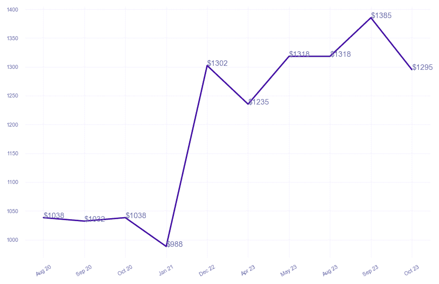chart_img