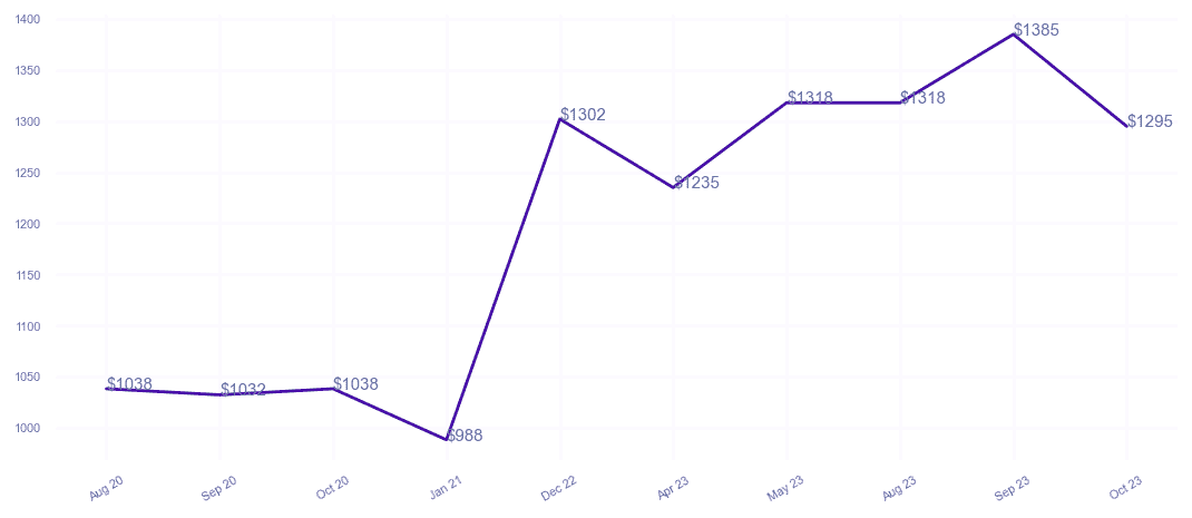chart_img