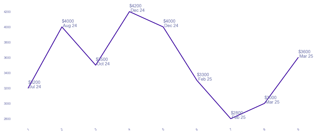 chart_img
