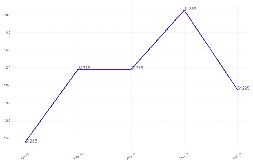 chart_img
