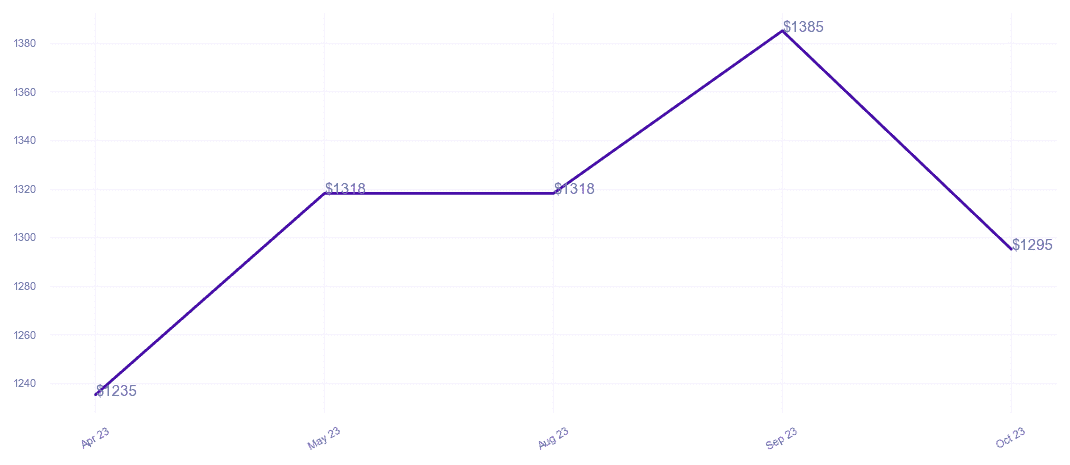 chart_img