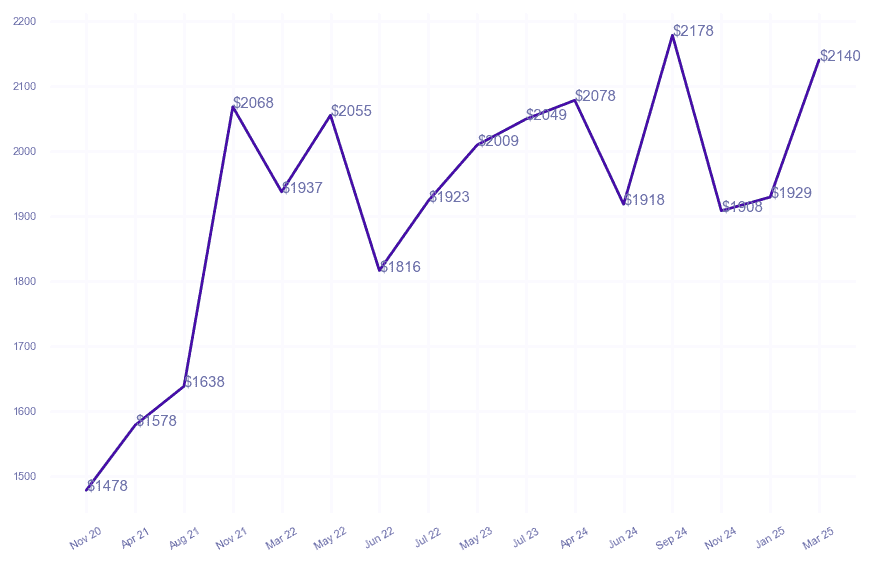 chart_img