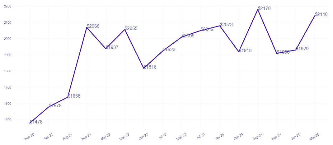chart_img