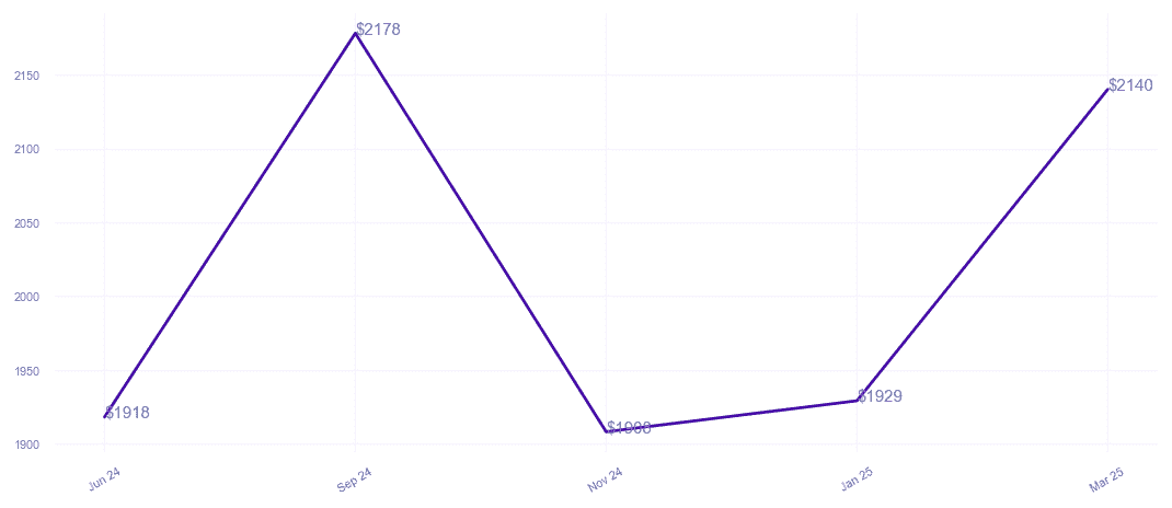 chart_img