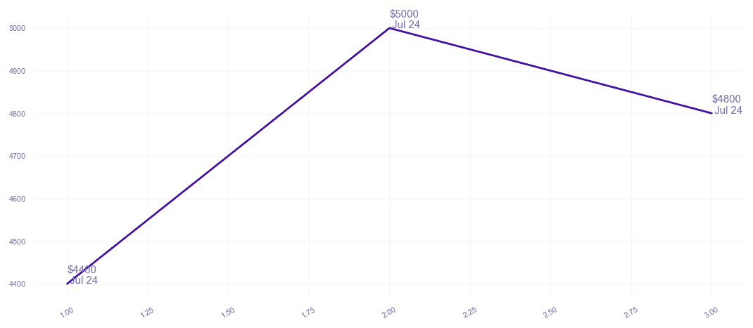 chart_img