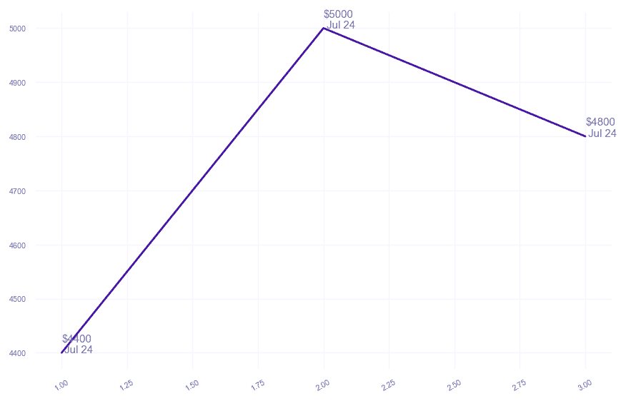 chart_img
