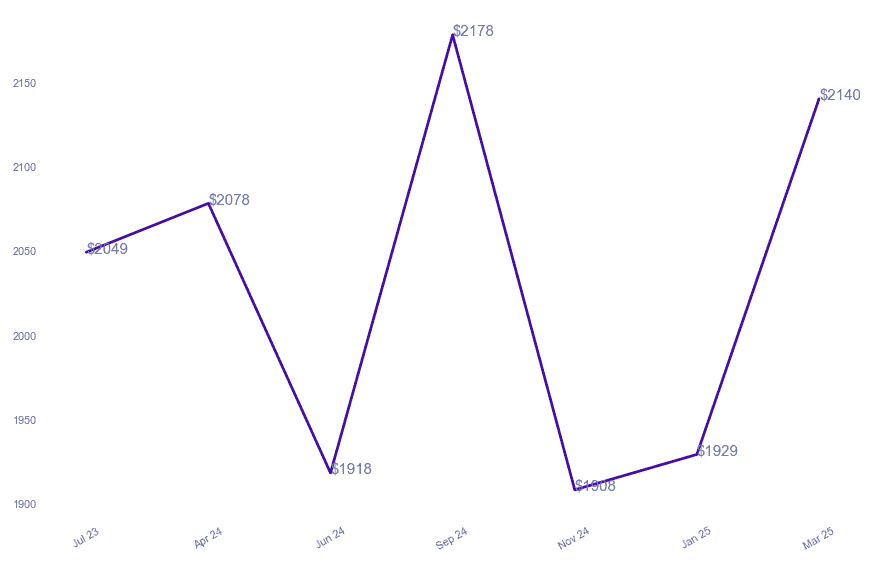 chart_img