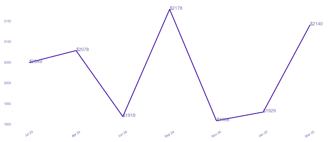 chart_img