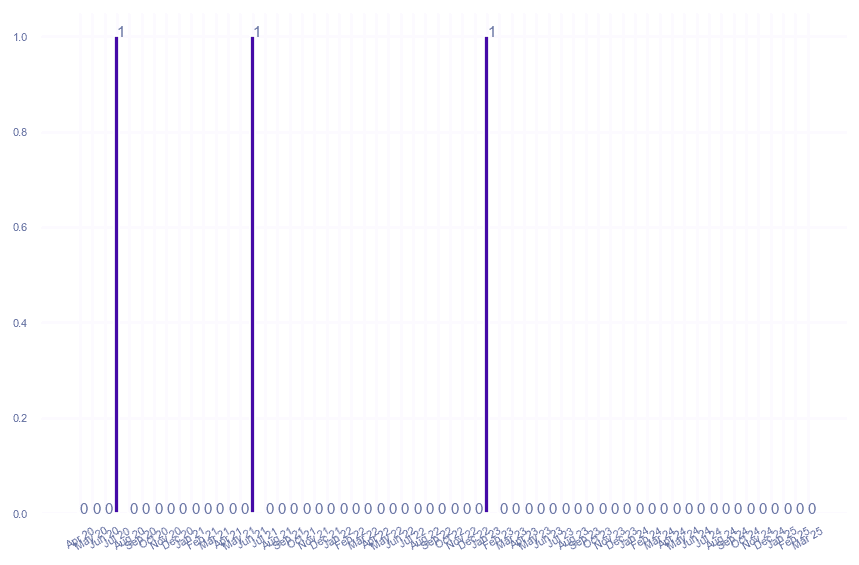 value_img