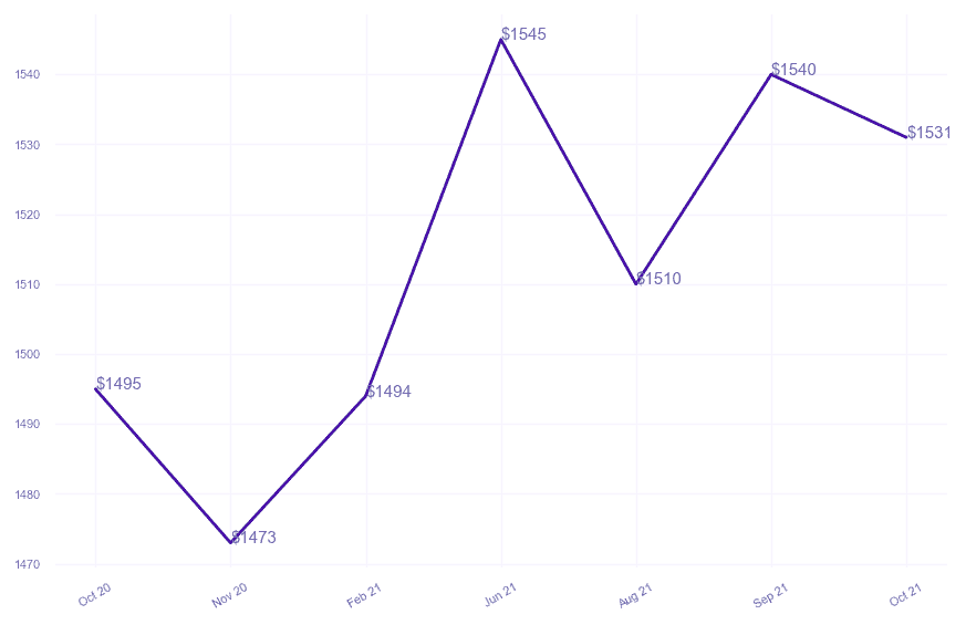 chart_img