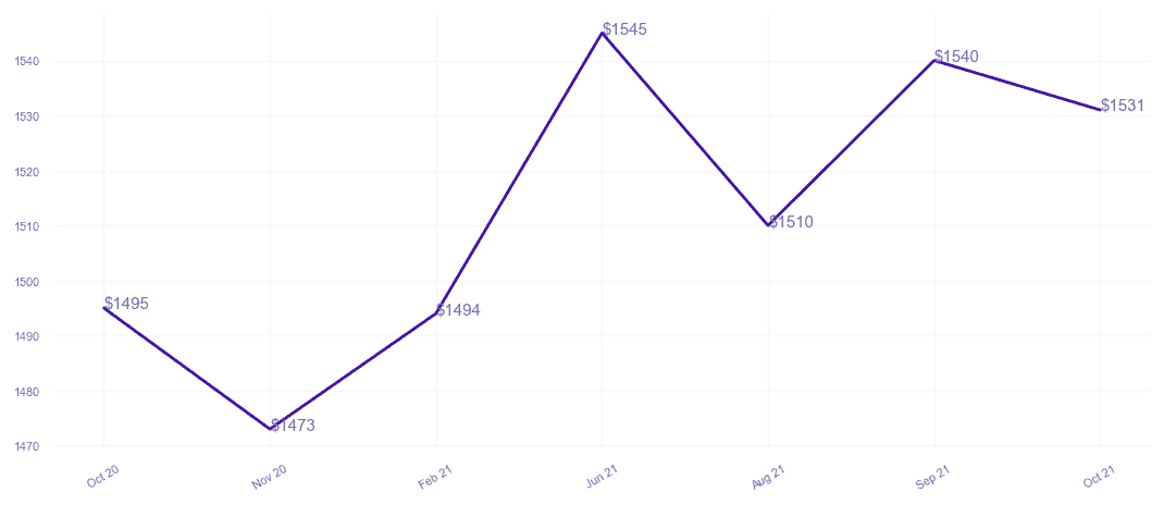 chart_img