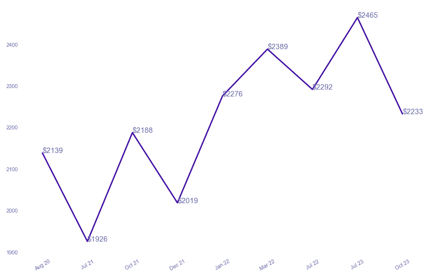 chart_img