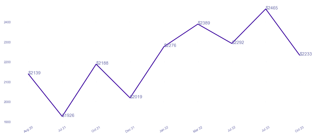 chart_img