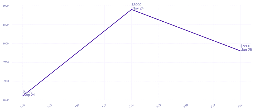 chart_img