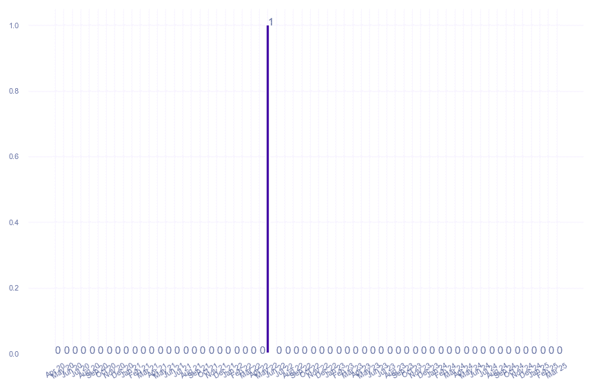 value_img