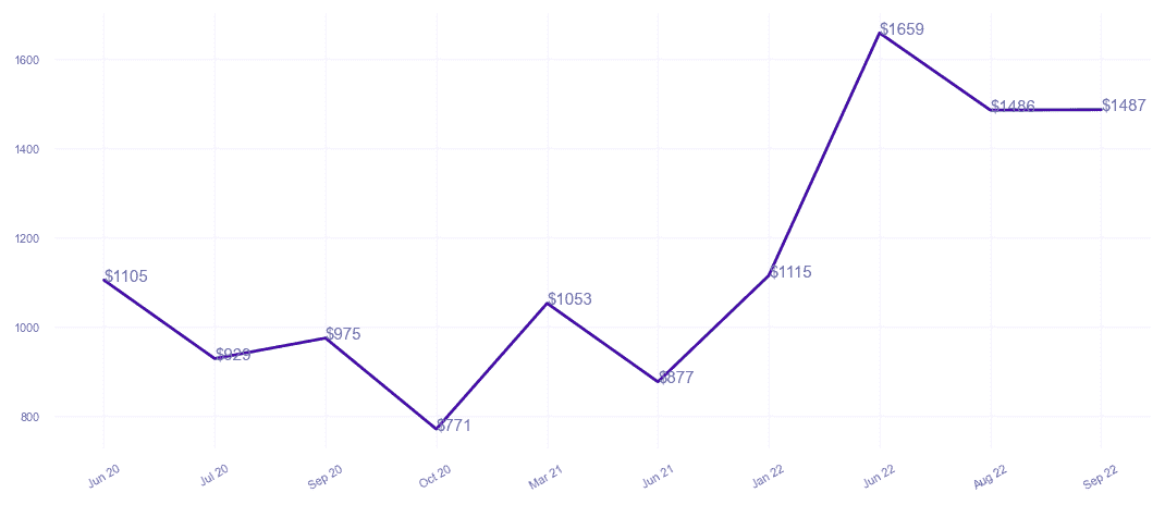 chart_img